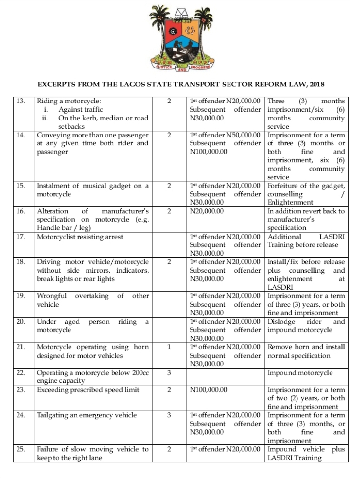 ‘Checkpoint’ And ‘E-police’ Sites : Here Are 64 Lagos Traffic Offences And Their Penalties - autojosh 