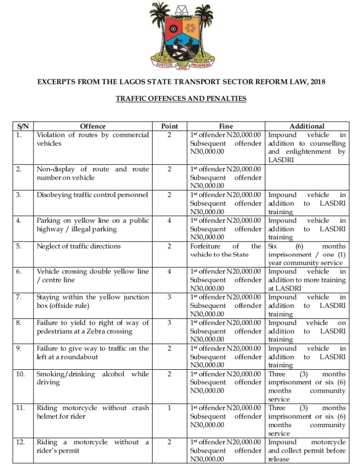 ‘Checkpoint’ And ‘E-police’ Sites : Here Are 64 Lagos Traffic Offences And Their Penalties - autojosh 