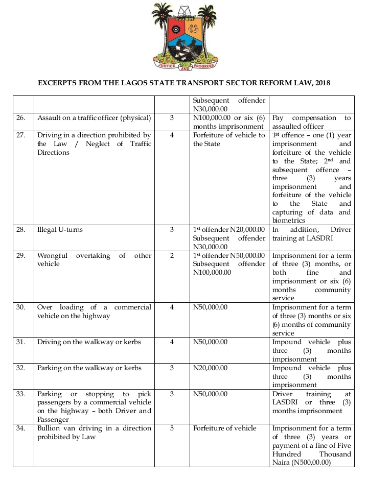 ‘Checkpoint’ And ‘E-police’ Sites : Here Are 64 Lagos Traffic Offences And Their Penalties - autojosh 