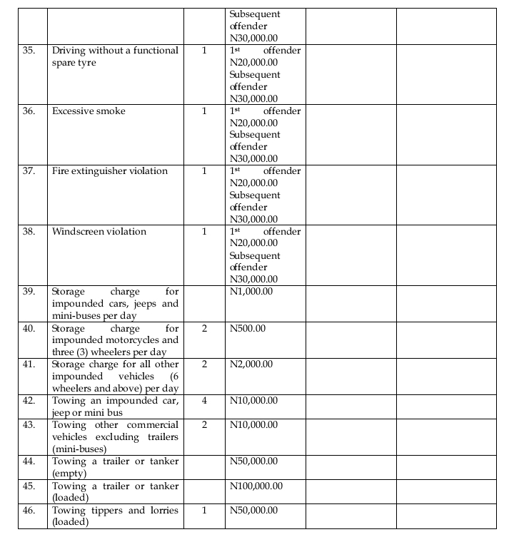 Here Is The List Of 52 Vehicle Inspection Offences In Lagos State And Their Penalties - autojosh