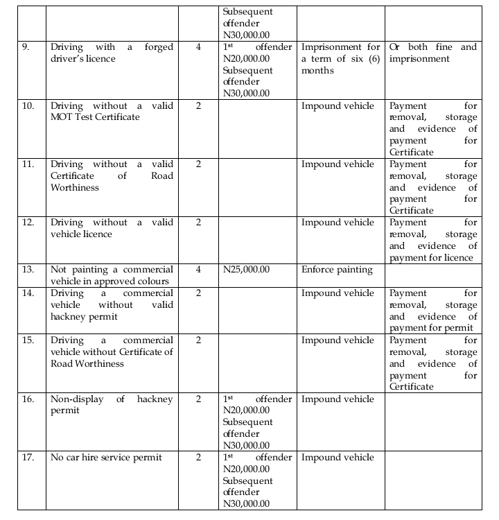 Here Is The List Of 52 Vehicle Inspection Offences In Lagos State And Their Penalties - autojosh