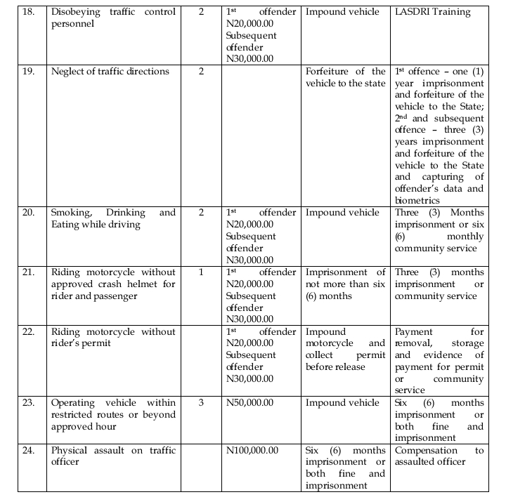 Here Is The List Of 52 Vehicle Inspection Offences In Lagos State And Their Penalties - autojosh