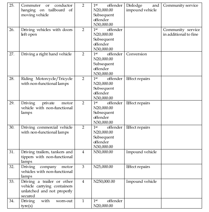 Here Is The List Of 52 Vehicle Inspection Offences In Lagos State And Their Penalties - autojosh