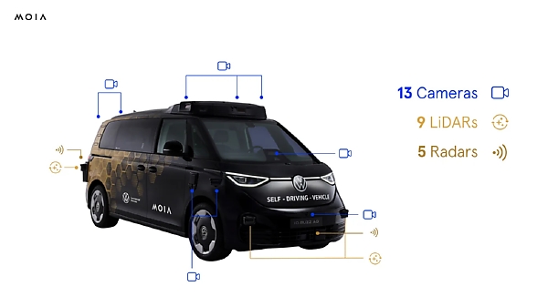 Volkswagen Unveils Its Driverless ID. Buzz AD Ahead Of Deployment For Ride-hailing Services In 2026 - autojosh 