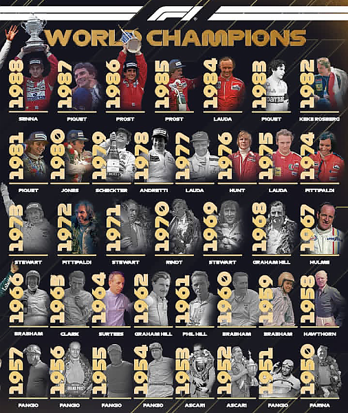 Lando Norris : Here Is The List Of All Of Winners Of F1 World Championship Since 1950 - autojosh 