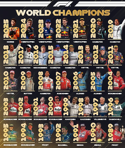 Lando Norris : Here Is The List Of All Of Winners Of F1 World Championship Since 1950 - autojosh 