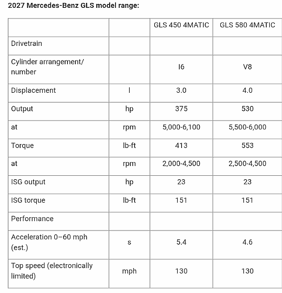 S-Class Of SUVs : 2027 Mercedes-Benz GLS Gets New Grille And New Range Of Engines - autojosh 