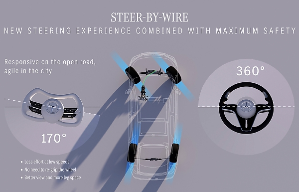 2027 Mercedes-Benz EQS (Electric S-Class) To Launch With Yoke Steering Wheel, Steer-by-wire System - autojosh